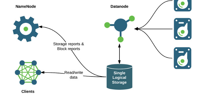 HDFS / Cloudera Course