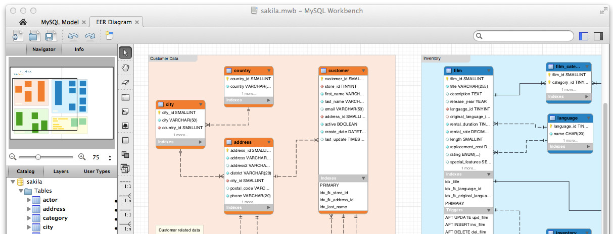 Mastering MySQL Course